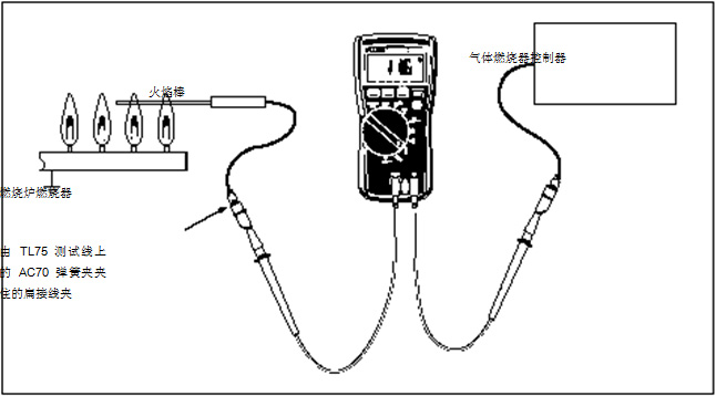圖 2 在這個(gè)設(shè)置中，可以使用一個(gè) HVAC 數(shù)字式萬(wàn)用表或一個(gè) HVAC 鉗形表。